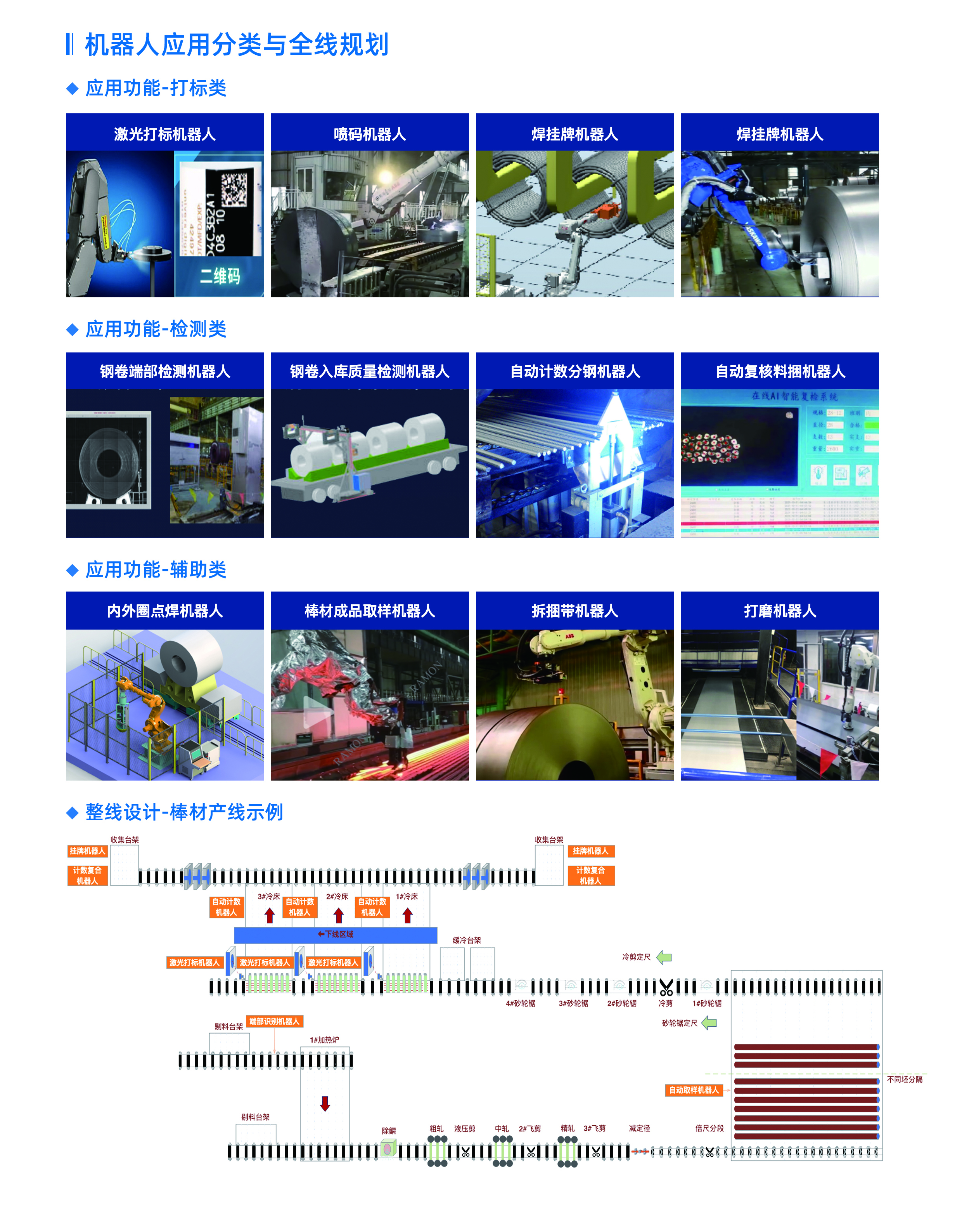 復雜危險環境2.jpg