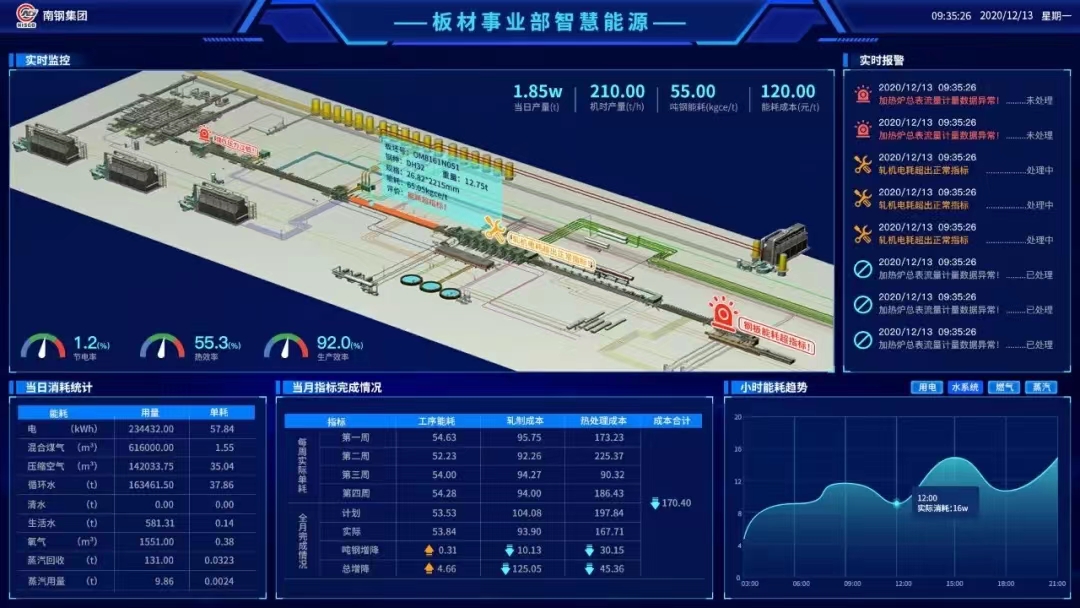 三核兩翼助力新發展,昂揚奮進開啟新征程!2021年北科工研智能制造工作盤點 (21).jpg